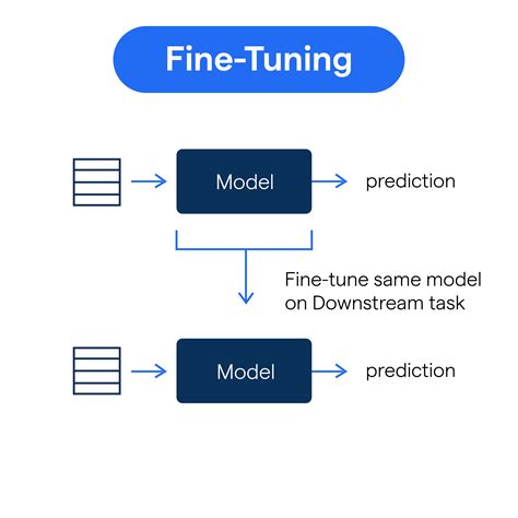 tuner undawn|Tuner for fine tuning .